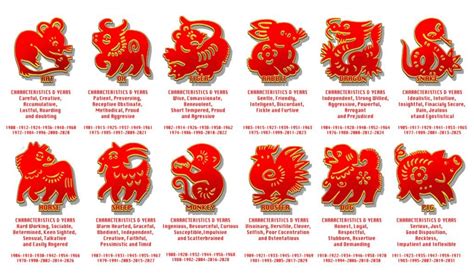 Pin on Zodiac signs