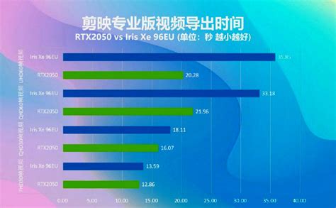 NVIDIA GeForce RTX 2050 GPU For Laptops Is 23% Faster Than GTX 1650 ...