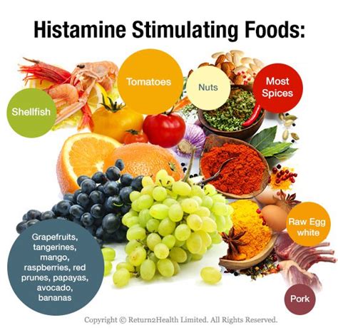 Histamine Containing & Releasing Foods - Carahealth