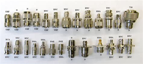 cables and connectors - Technical Reference: Coax Cables and Connectors