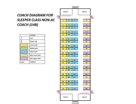 Train Berth Position For Sleeper - Coach Layout