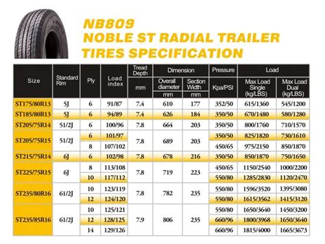 Trailer Radial Tyre St225/75r15 - Buy Trailer St Tyre,Special Trailer 225/75r15,Tire 215/75r14 ...