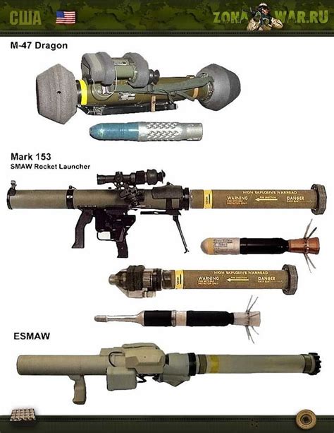 M-47 Dragon - Mark 153 SMAW rocket launcher - ESMAW | Стрелковое оружие ...