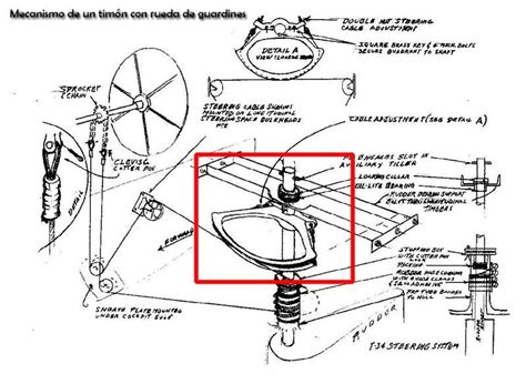 Understanding steering gear in ships – Artofit