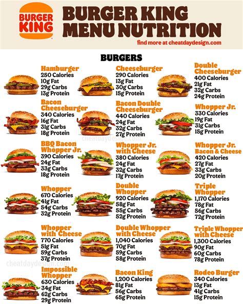 How Many Calories in a Double Cheeseburger from Burger King: Nutrition Facts - Birch And Butcher