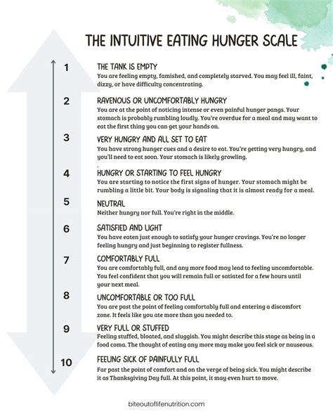 The Intuitive Eating Hunger Scale: A How-To Guide + Hunger Scale PDF