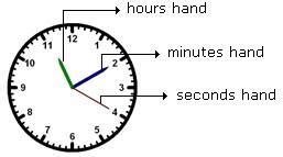 Definition and examples analog clock | define analog clock - algebra 1 ...