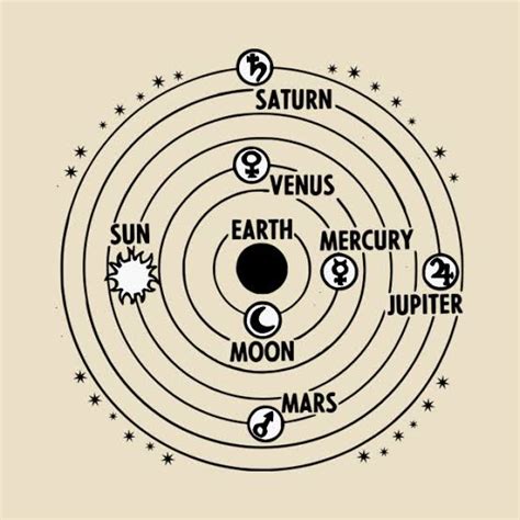 Geocentric Model of the Solar System