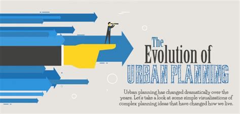 The Evolution of Urban Planning | Smart Cities Dive