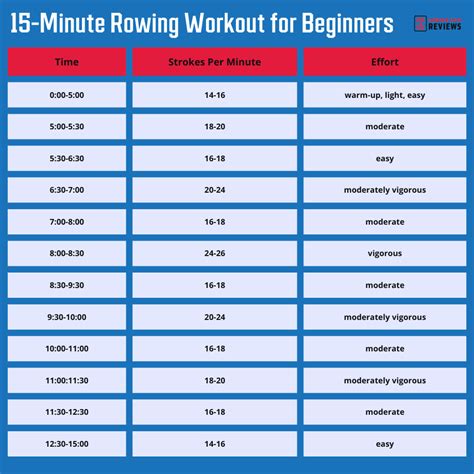 Beginner Indoor Rowing Training Plan | EOUA Blog