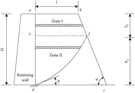 Calculation model of active earth pressure. | Download Scientific Diagram