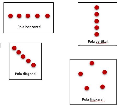 gambarkan pola lantai diagonal - MOTORCOMCOM