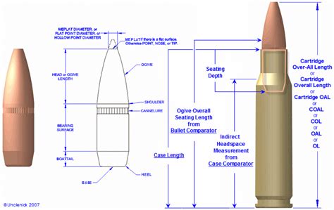 Bullet Cartridge Diagram