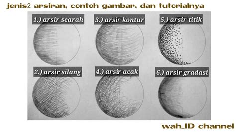 Dasar Dasar Menggambar Teknik Bangunan Ar Production - Riset