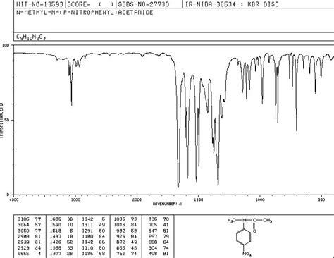 N-methyl-N-(4-nitrophenyl)acetamide(121-95-9) IR2