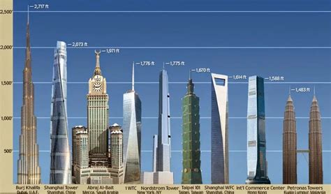 The Historical Development of Tall Buildings | High-Rise Buildings - Structville