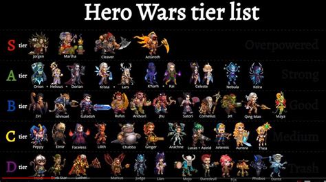 Hero Wars Hero Tier List