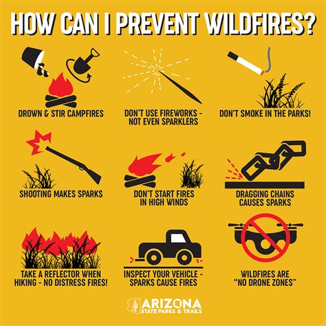 AZ State Park Fire Restrictions, safety and Info | Arizona State Parks