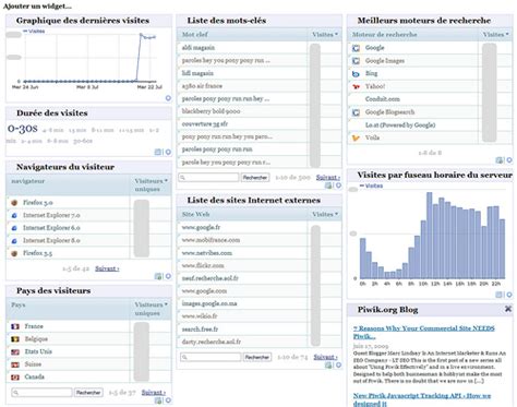 7 Reasons to Use Piwik Open Source Analytics | Social Media Sun