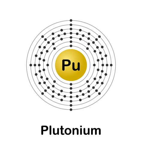 Vector illustration of an electron configuration diagram of the element Plutonium Pu on a white ...