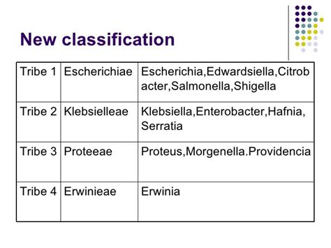 Enterobacteriaceae