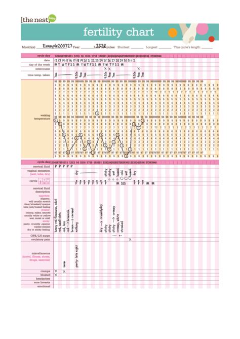 Top 17 Fertility Charts free to download in PDF format