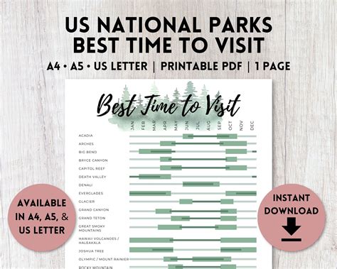 US National Parks Best Time to Visit Printable PDF Most | Etsy