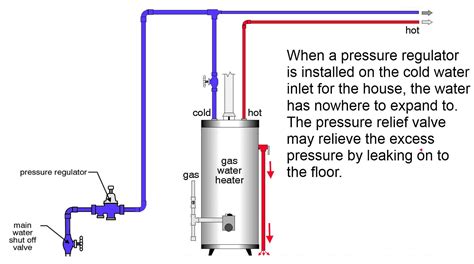 Why the relief valve at the water heater is leaking, and what to do about it - StarTribune.com