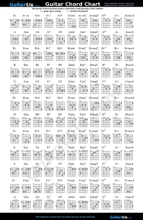 Guitar Chord Chart