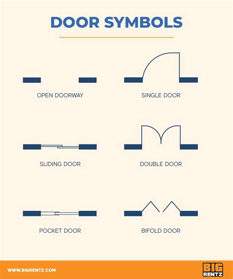 How to Understand Floor Plan Symbols | BigRentz