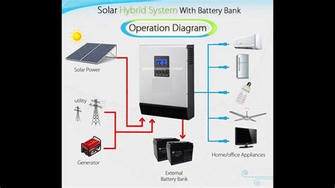 [DIAGRAM] Micro Inverter Grid Tie Solar Wiring Diagram - MYDIAGRAM.ONLINE