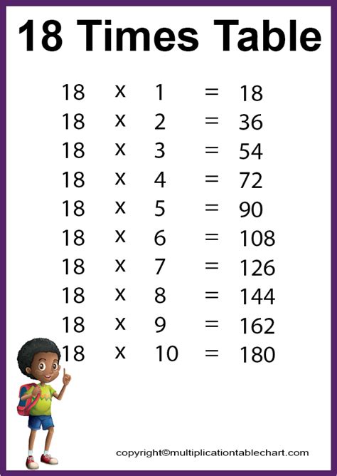 Eighteen Multiplication Chart | Multiplication Table