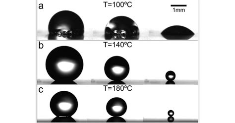 Leidenfrost Point Reduction on Micropatterned Metallic Surfaces | Langmuir