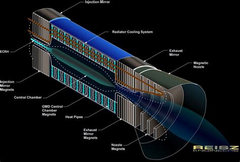 Antimatter, fusion, warp drives - what's possible and what's not