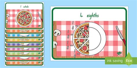 Pizza Fraction Symbols Display Posters (teacher made)