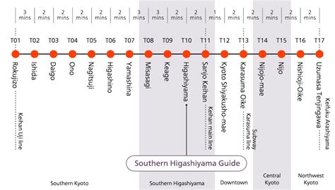 New to kyoto? Get information of Trains