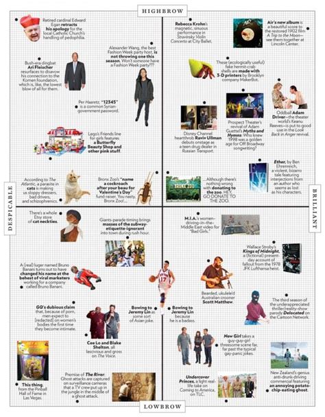 Persona mapping | Design thinking, Personas design, Perceptual map