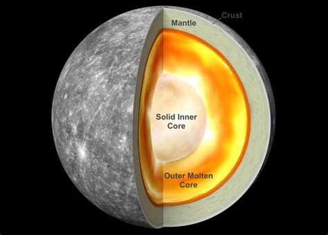 A Closer Look at Mercury's Spin and Gravity Reveals The Planet's Inner Solid Core - SpaceRef