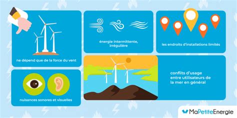 L’énergie éolienne : définition, fonctionnement et utilisation