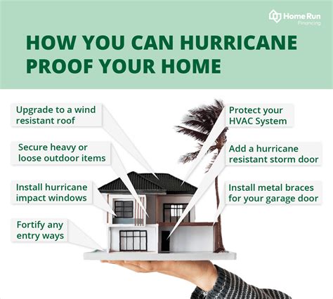 How to Hurricane Proof Your Home | Home Run Financing