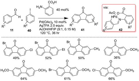 Scheme 17. C-H functionalization for the synthesis of fluorenones of... | Download Scientific ...