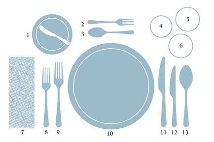 Table Setting Diagram Printable