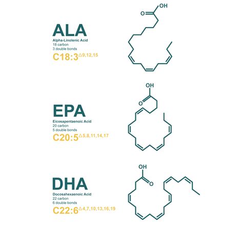 Introduction to Omega-3 - Möller's