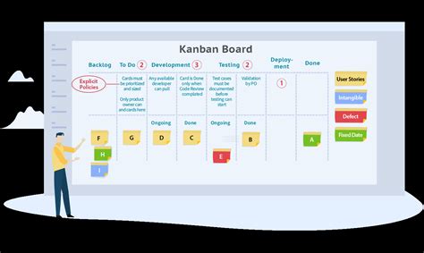 10 Factors To Consider For Your Kanban Board Design