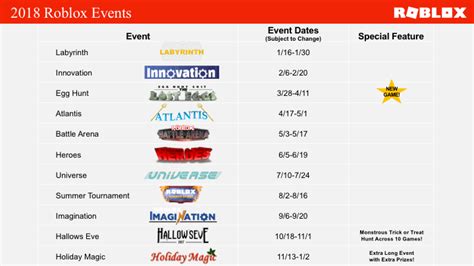 2018 Sales Calendar - Announcements - Developer Forum | Roblox