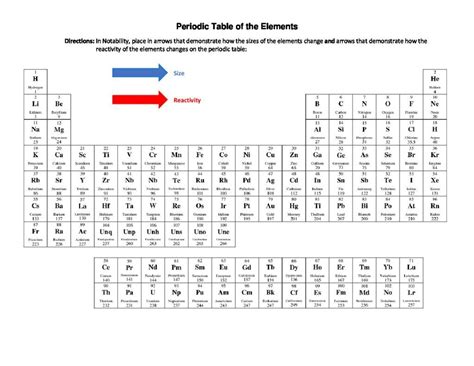 Periodic Table Reactivity - Periodic Table Timeline