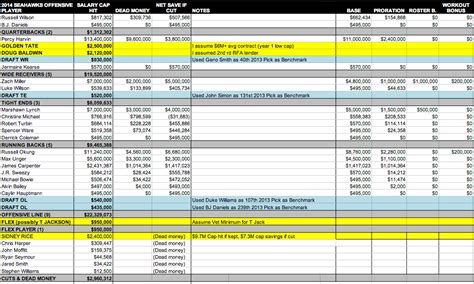 2014 Seahawks offensive salary cap projection & notes - Field Gulls