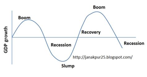 Agriculture: Four Phases of Business Cycle In Nepal