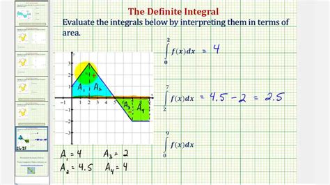 How To Evaluate Limits From A Graph : All you could want to know about ...