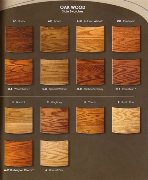 best wood for staining cabinets - Cleora Keeton